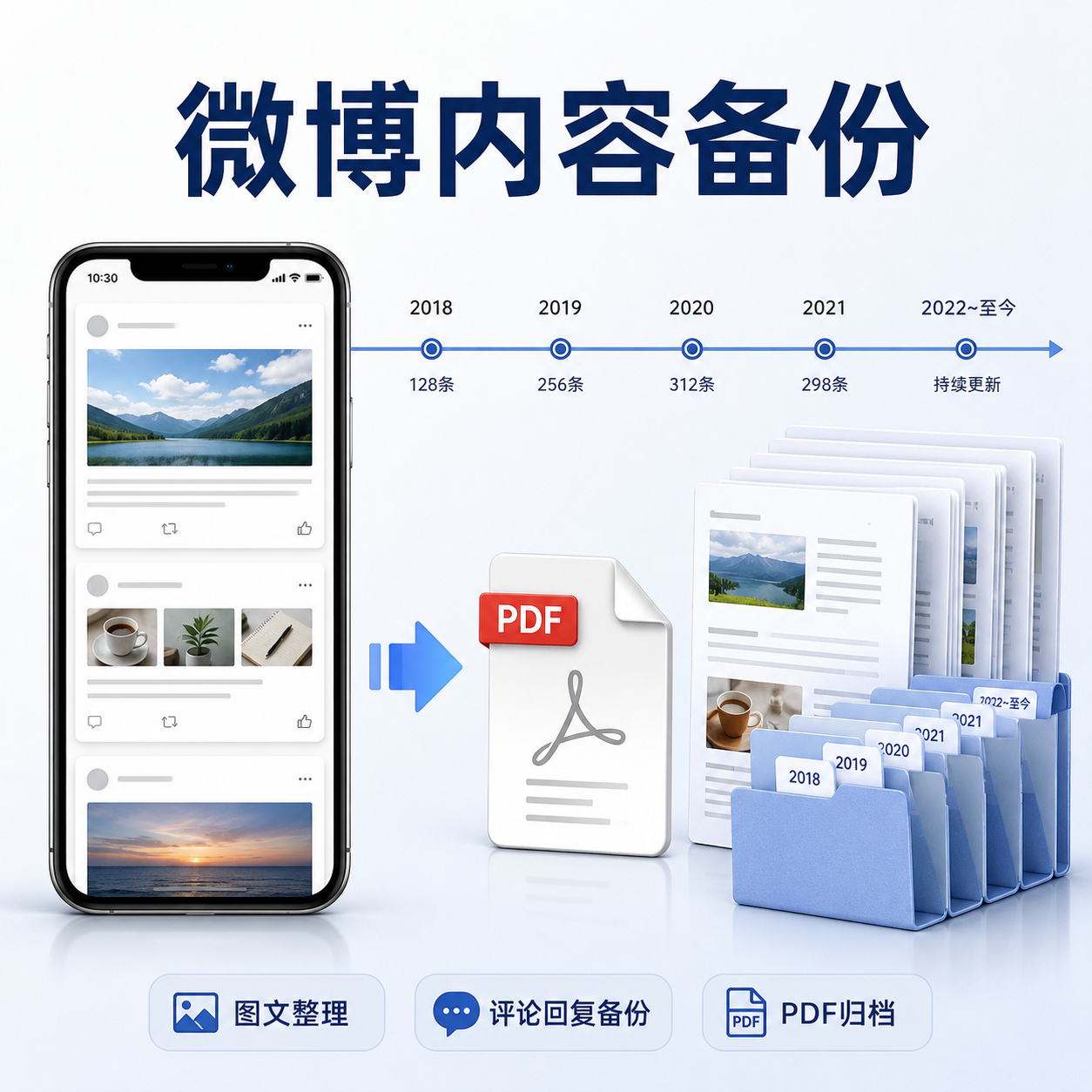 微博备份服务图片二